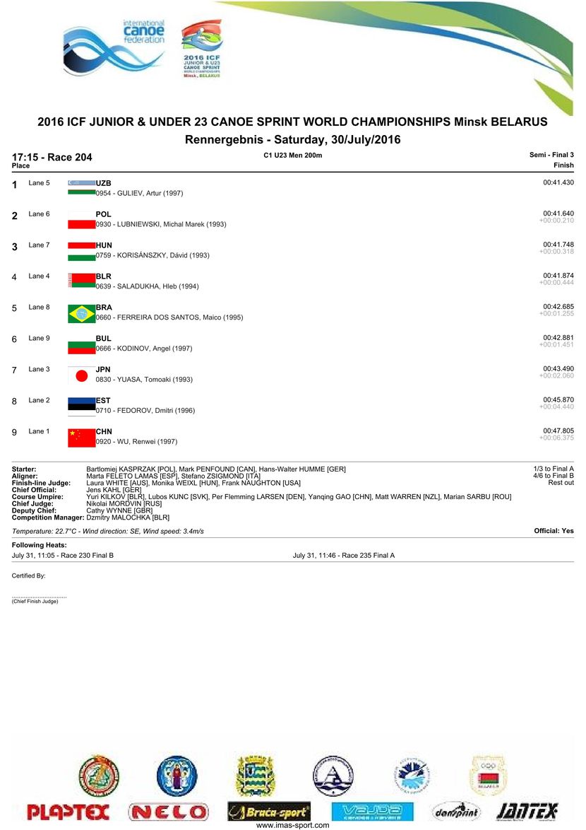 results